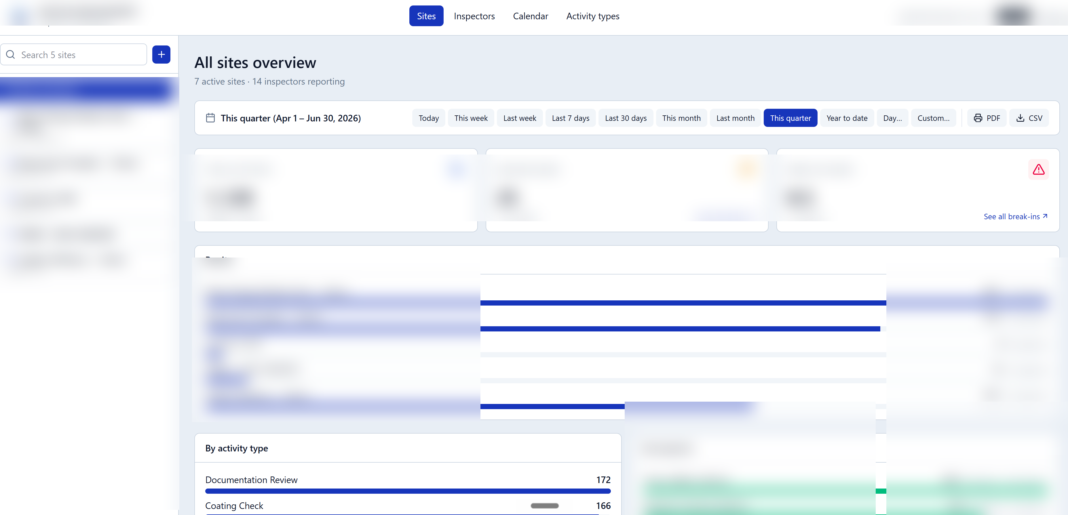 Multi-site inspection dashboard