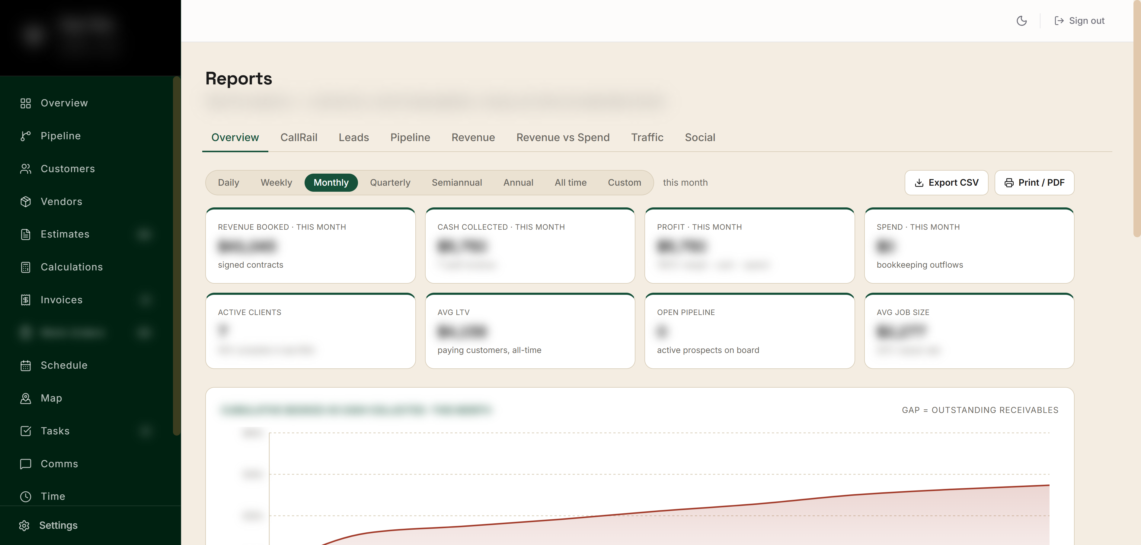 Custom analytics dashboard
